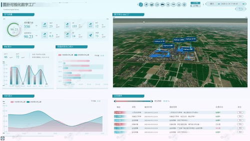大屏數(shù)據(jù)看板在山西網(wǎng)站建設中的實現(xiàn)方式